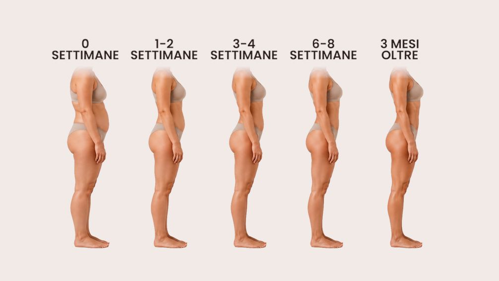 Progressione della trasformazione del corpo da 0 settimane a 3 mesi e oltre