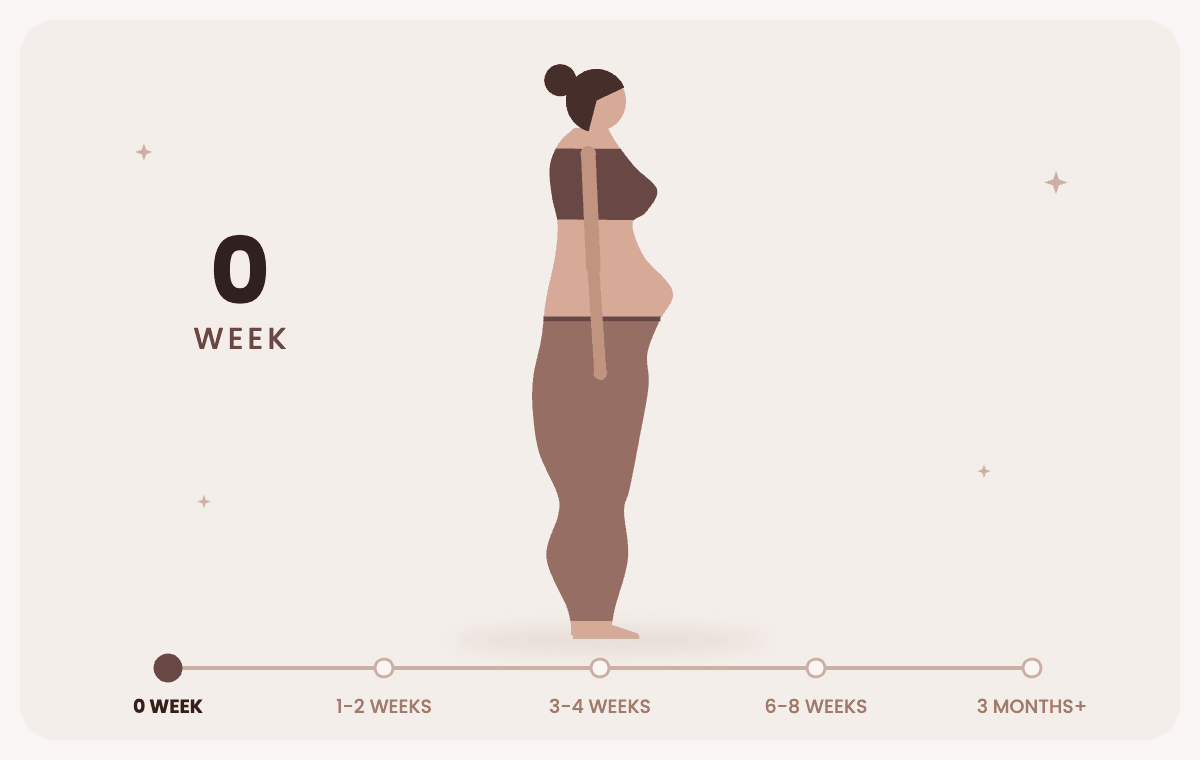 Animation of how the body changes: 0 week, 1-2 weeks, 3-4 weeks, 6-8 weeks, 3 months+