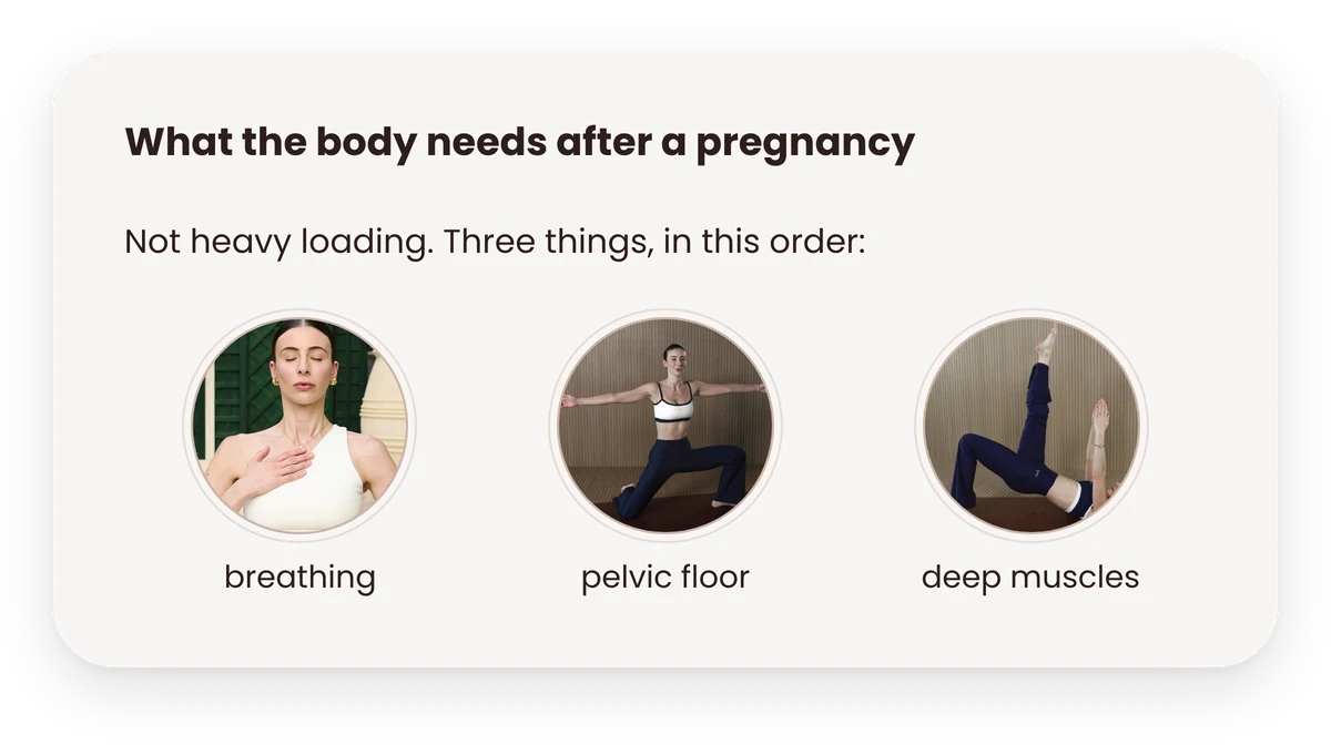 What the body needs after a pregnancy, in this order: breathing, pelvic floor and deep muscles.